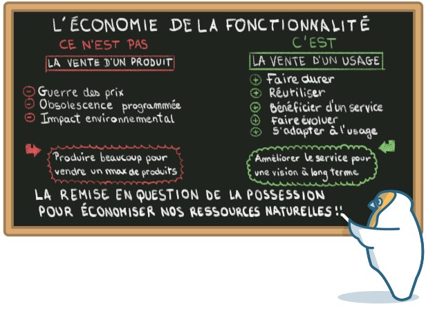 Domi écrivant sur un tableau à la craie : « L’économie de la fonctionnalité, ce n’est pas la vente des produits (produire plus pour vendre un maximum de produits, ce qui entraîne une guerre des prix, des produits conçus pour devenir rapidement obsolètes, et un fort impact environnemental) mais la vente d’un usage (proposer un service pour une vision sur le long terme, qui permet de s’adapter, de faire durer et évoluer les appareils, de les réutiliser). En somme, l’économie de la fonctionnalité c’est une remise en question de la possession pour économiser nos ressources naturelles.